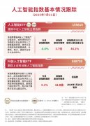超奢华车纳税尺度