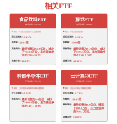 此中二季度下较着